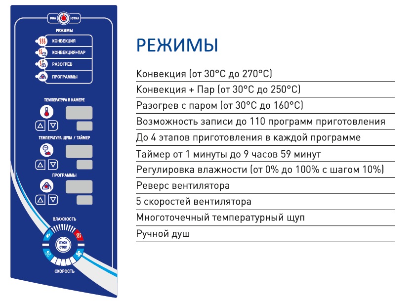 Панель управления ПКА-10 ВМ